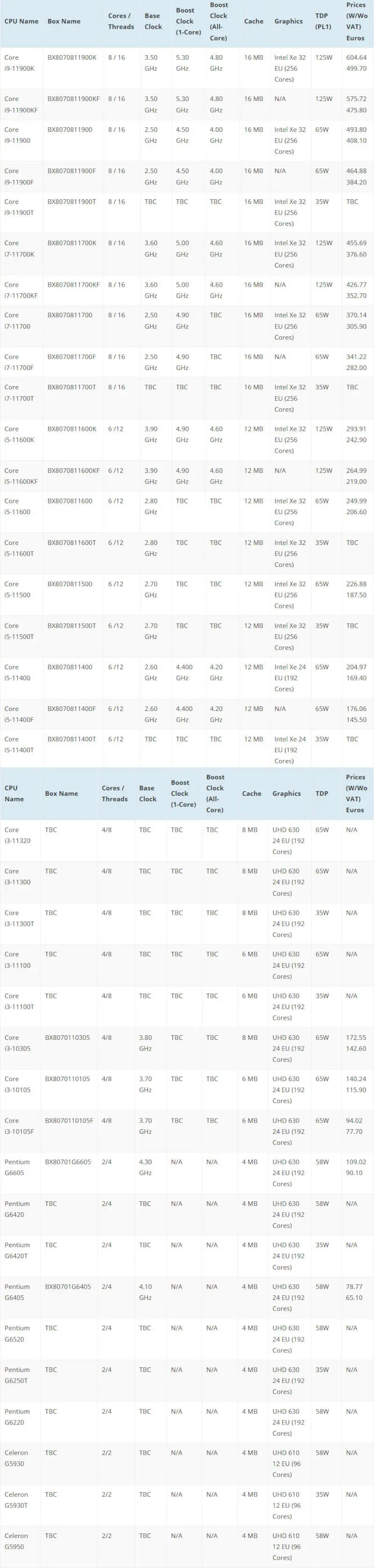 Intel Core 11 gen lista procesorów nieoficjalna