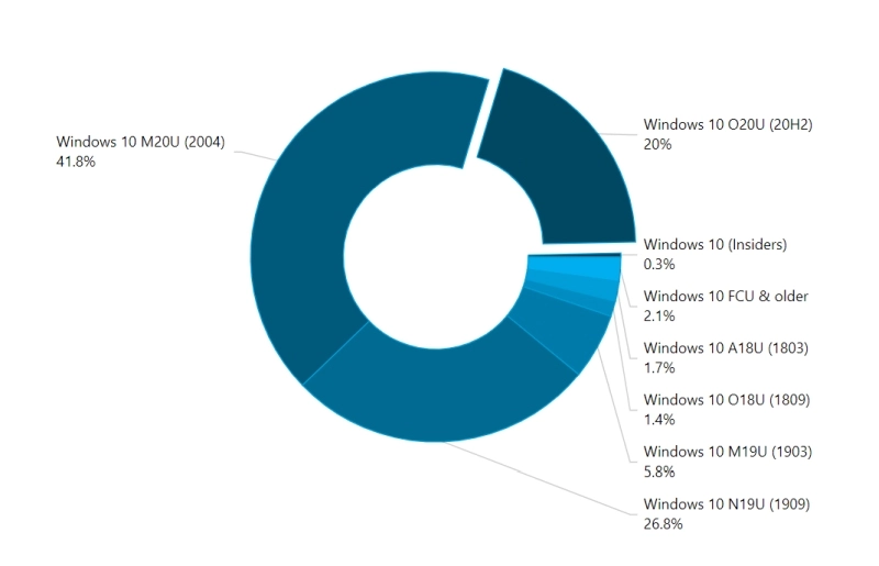 windows-10-statystyki