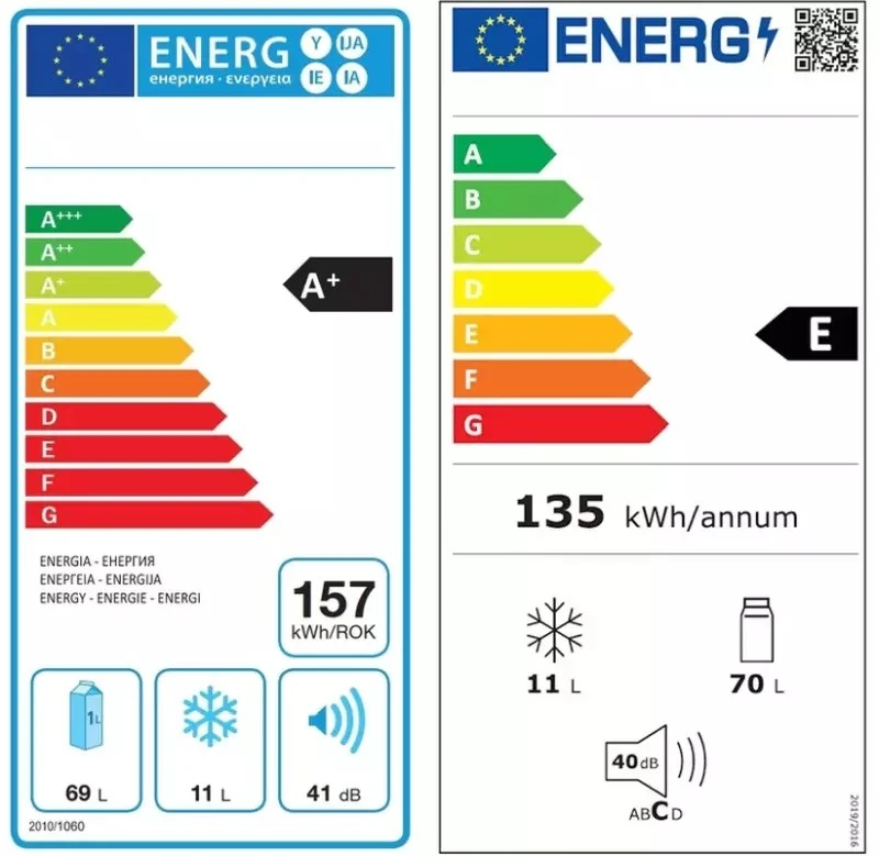 nowe etykiety energetyczne