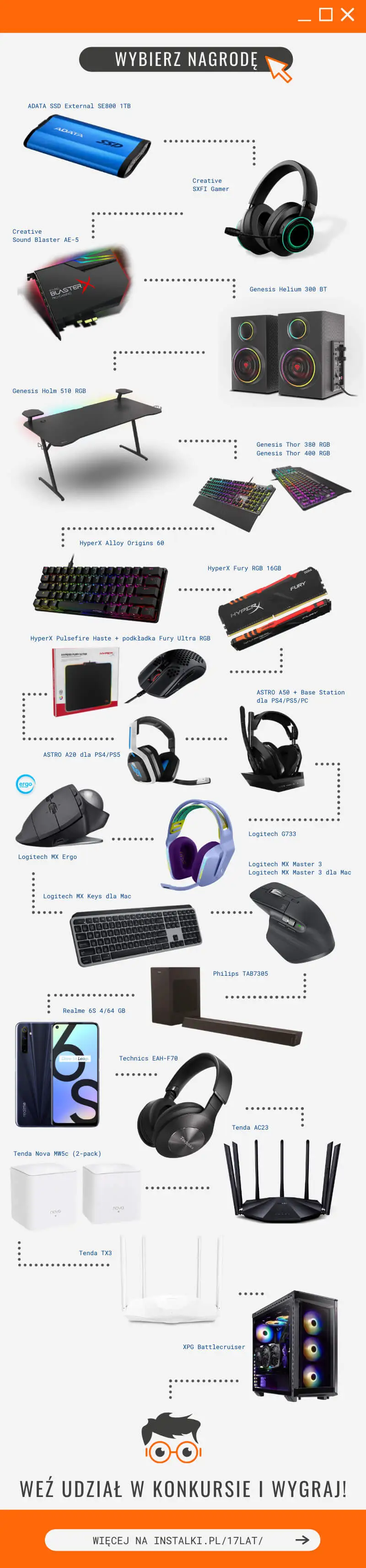 17 lat nagrody info 2021