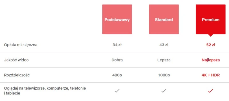 cennik netflix 2021