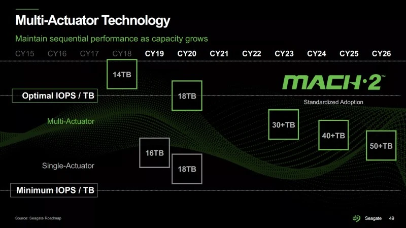 seagate roadmap