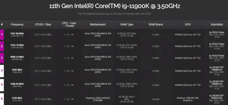 intel core i9-11900k oc 2