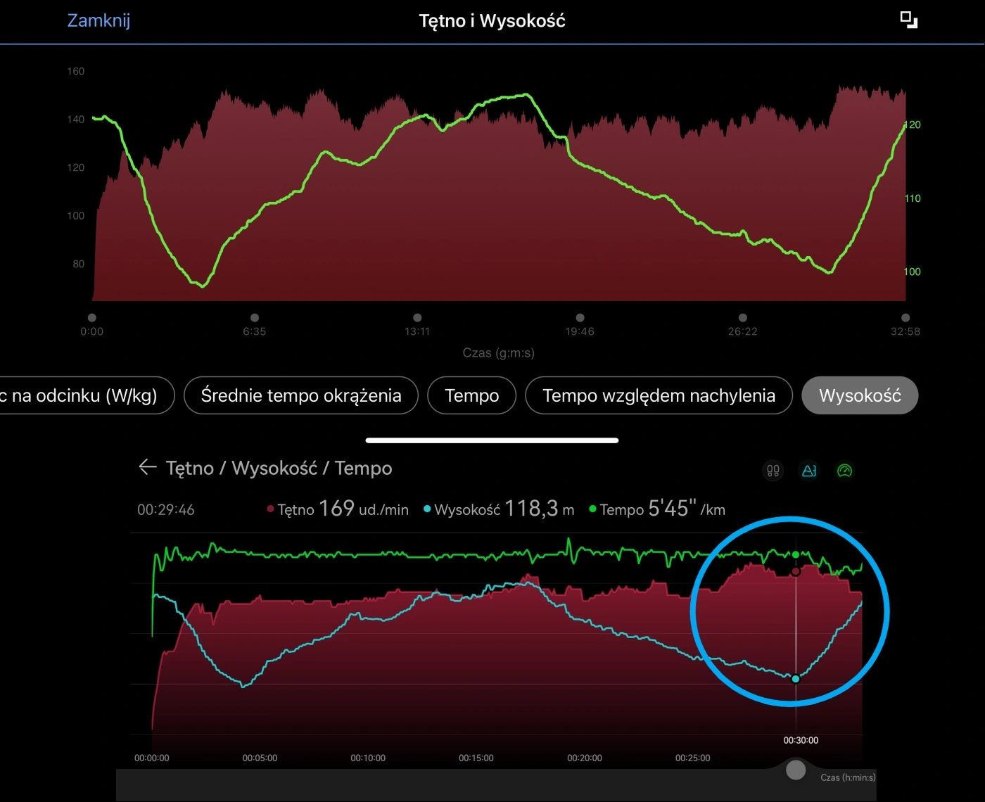 Wykres tętna i wysokości (bieg). HRM-Pro Plus vs. Huawei Watch GT 3 Pro