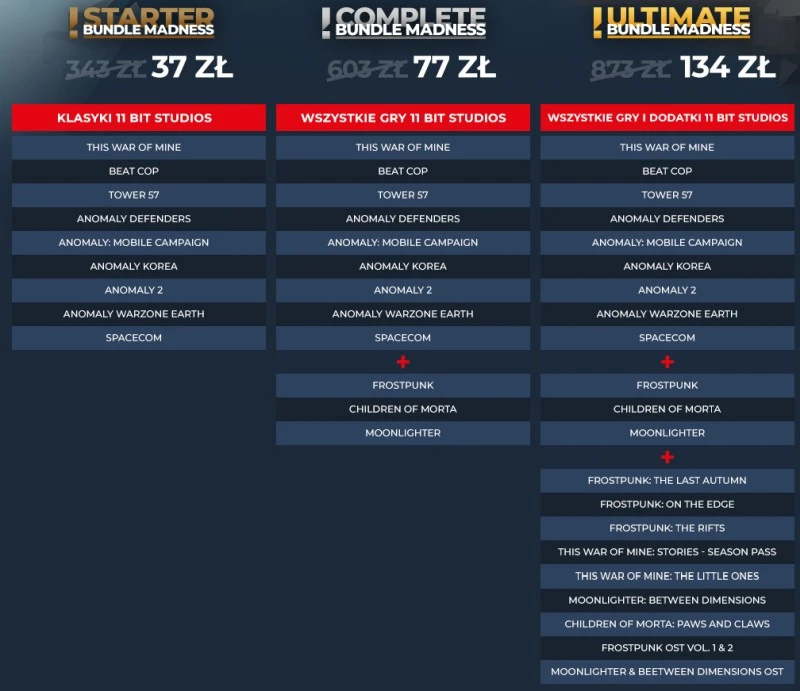 11 bit bundle madness 2