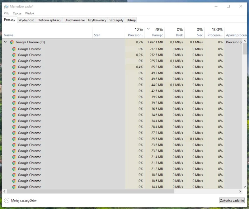 google chrome procesy