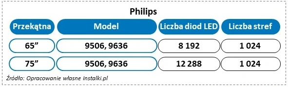 Wszystko, co powinieneś wiedzieć o telewizorach Mini LED