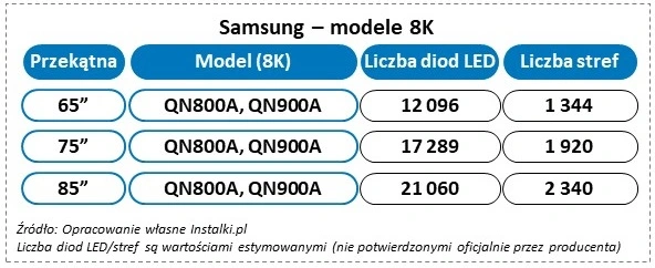 Wszystko, co powinieneś wiedzieć o telewizorach Mini LED