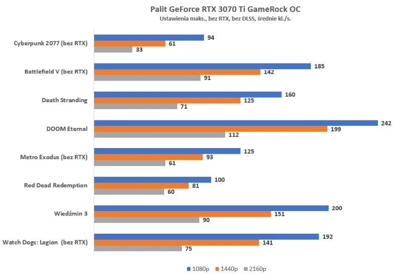 Palit GeForce RTX 3070 Ti GameRock OC