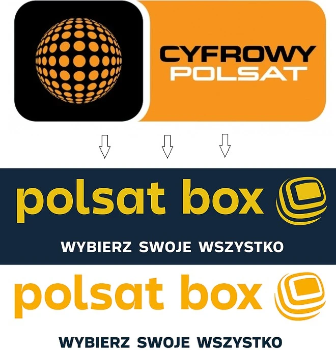 polsat rebranding