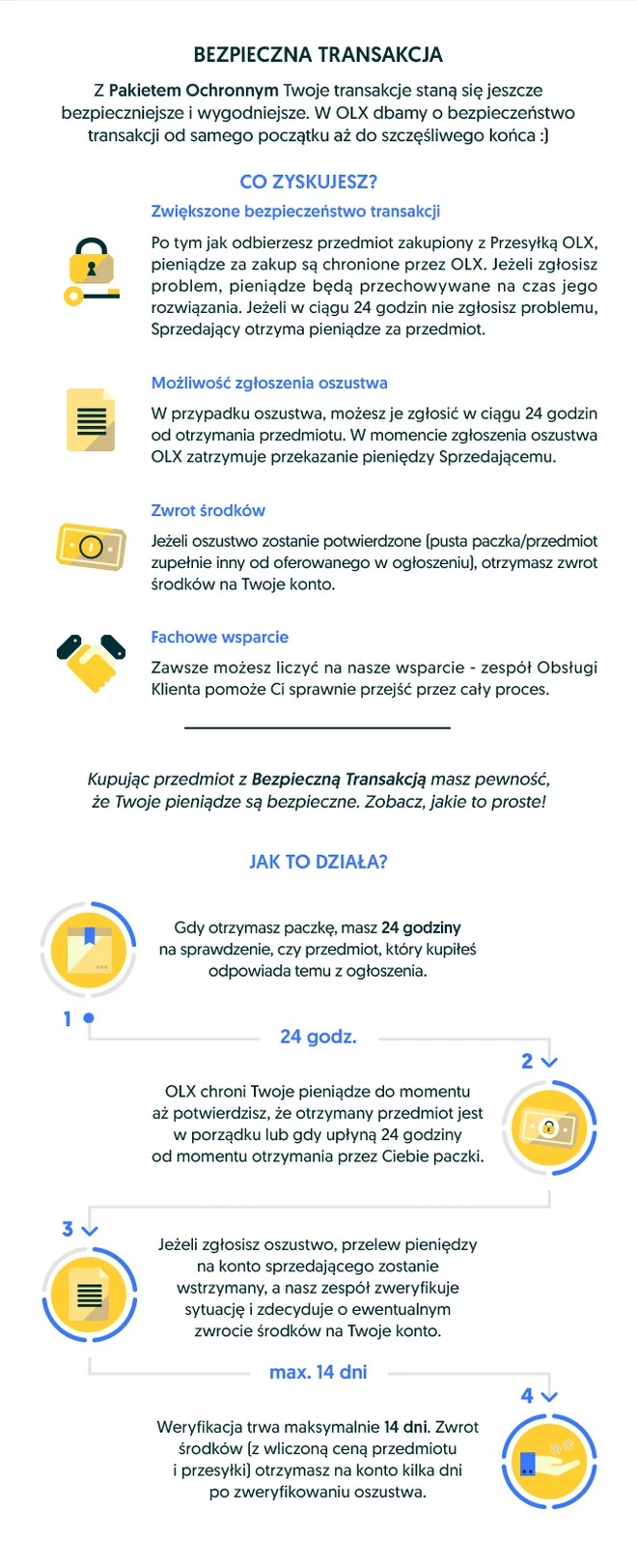 olx bezpieczna transakcja