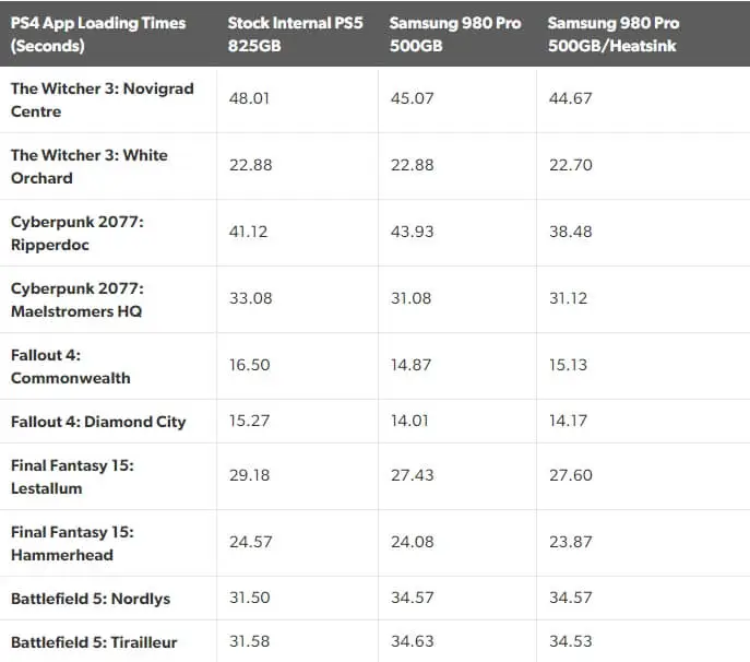 playstation 5 szybkosc ssd 2
