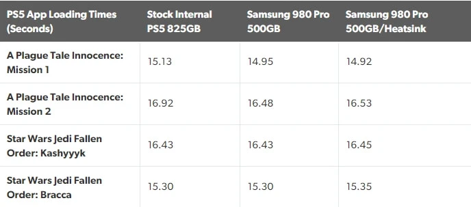 playstation 5 szybkosc ssd 3