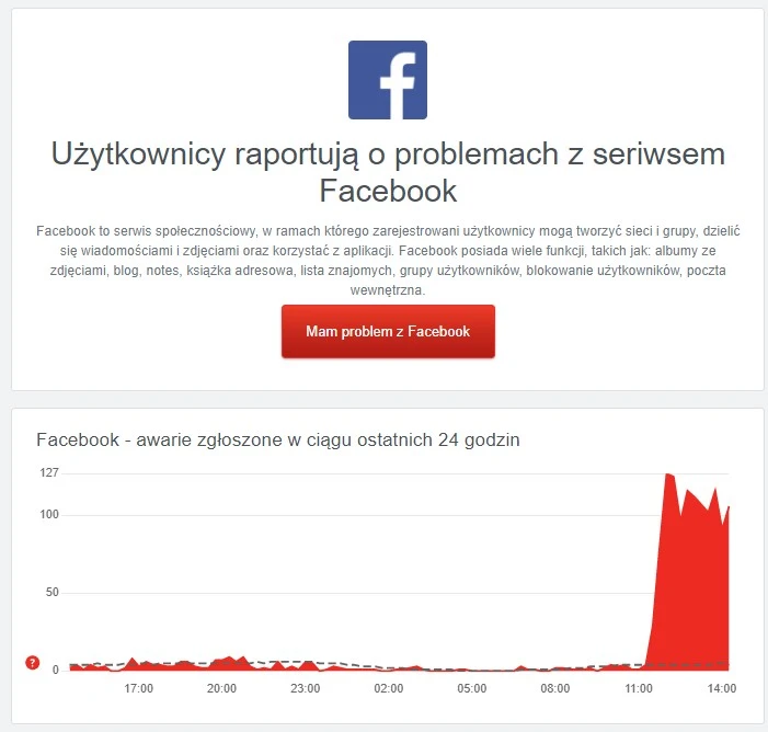 facebook awaria sierpien