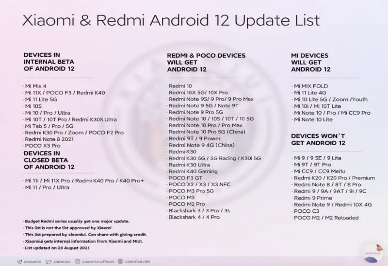 Uaktualniona lista smartfonów Xiaomi, które dostaną Androida 12