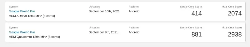 Pixel 6 Pro sprawdzony w benchmarku. Wynik jest.. tragiczny