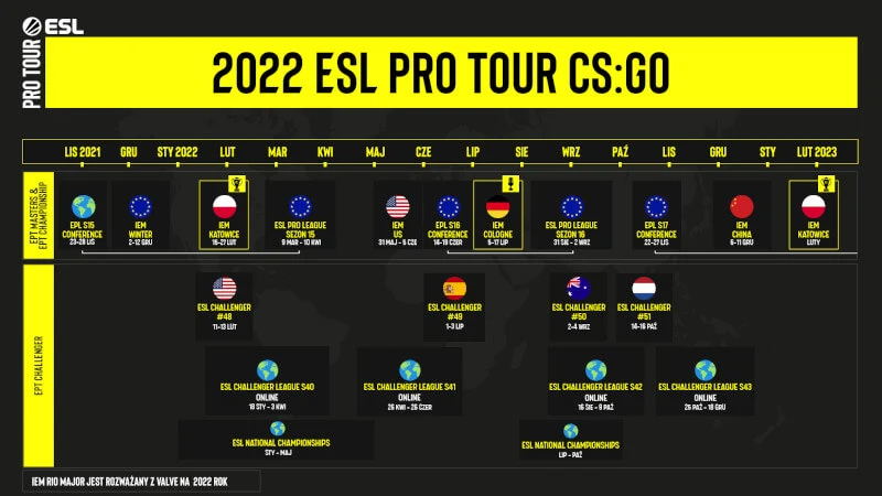 ESL Pro Tour Counter-Strike: Global Offensive 2022