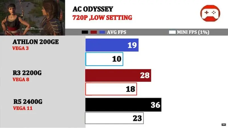 Zobacz najlepsze mobilne układy graficzne