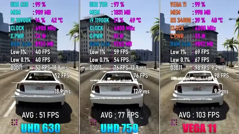 Zobacz najlepsze mobilne układy graficzne