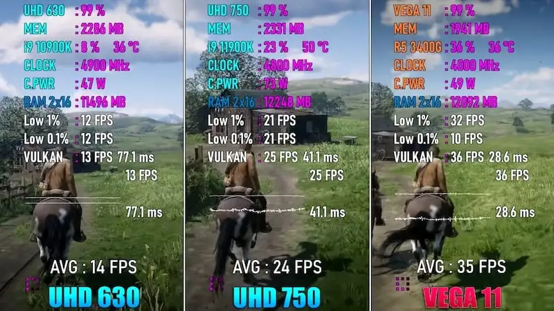 Zobacz najlepsze mobilne układy graficzne