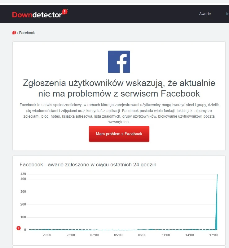 facebook nie dziala 4-10-2021