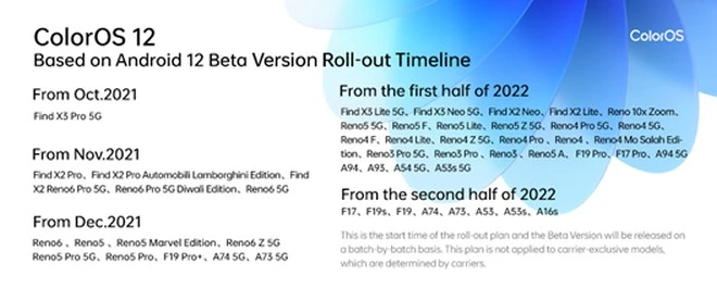 coloros 12 jakie smartfony