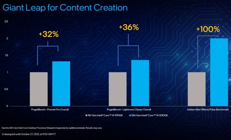 Intel core 12 generacji wydajnosc 2 mini