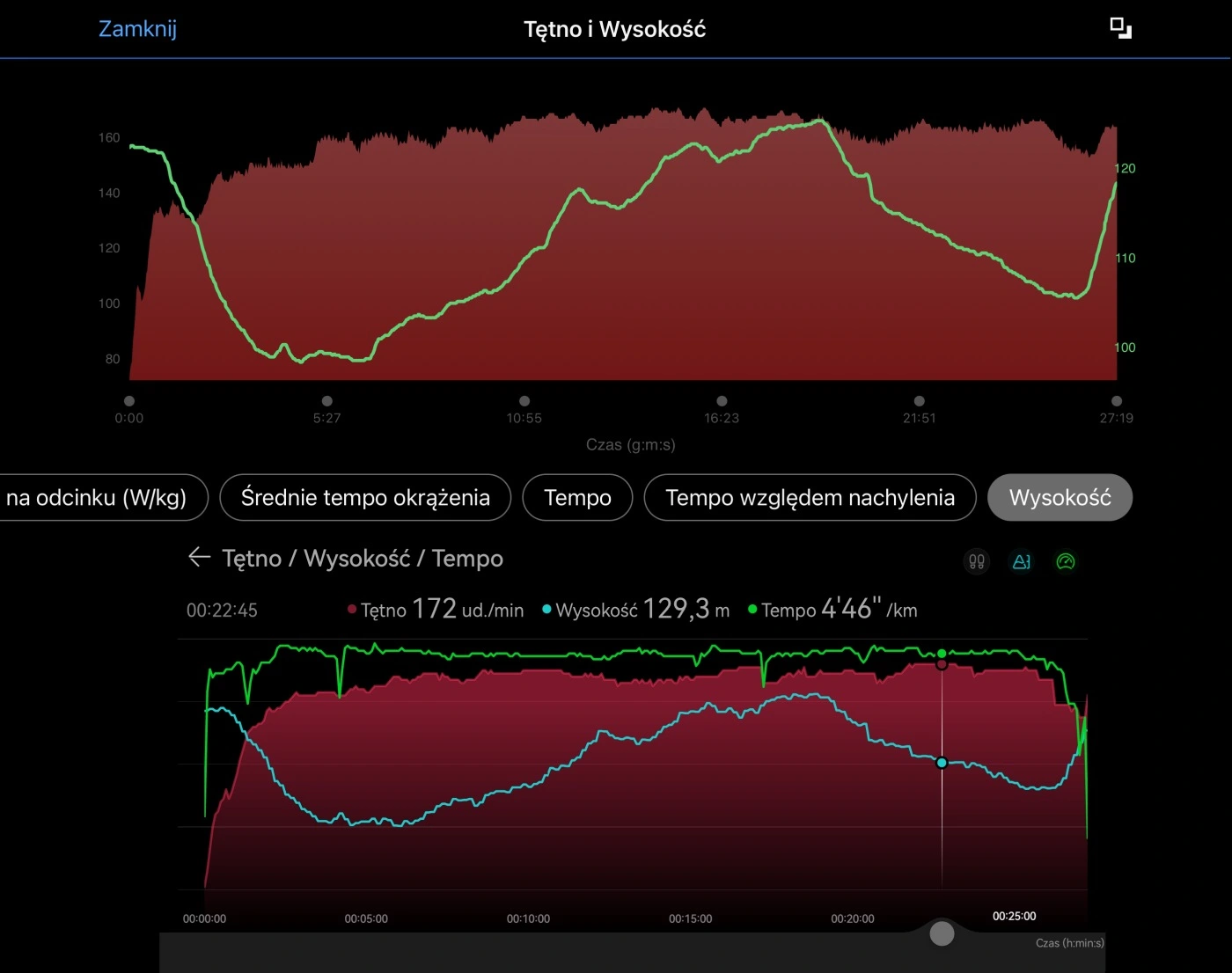 Wykres tętna i wysokości (bieg krótki). HRM-Pro vs. Watch GT 3 Pro