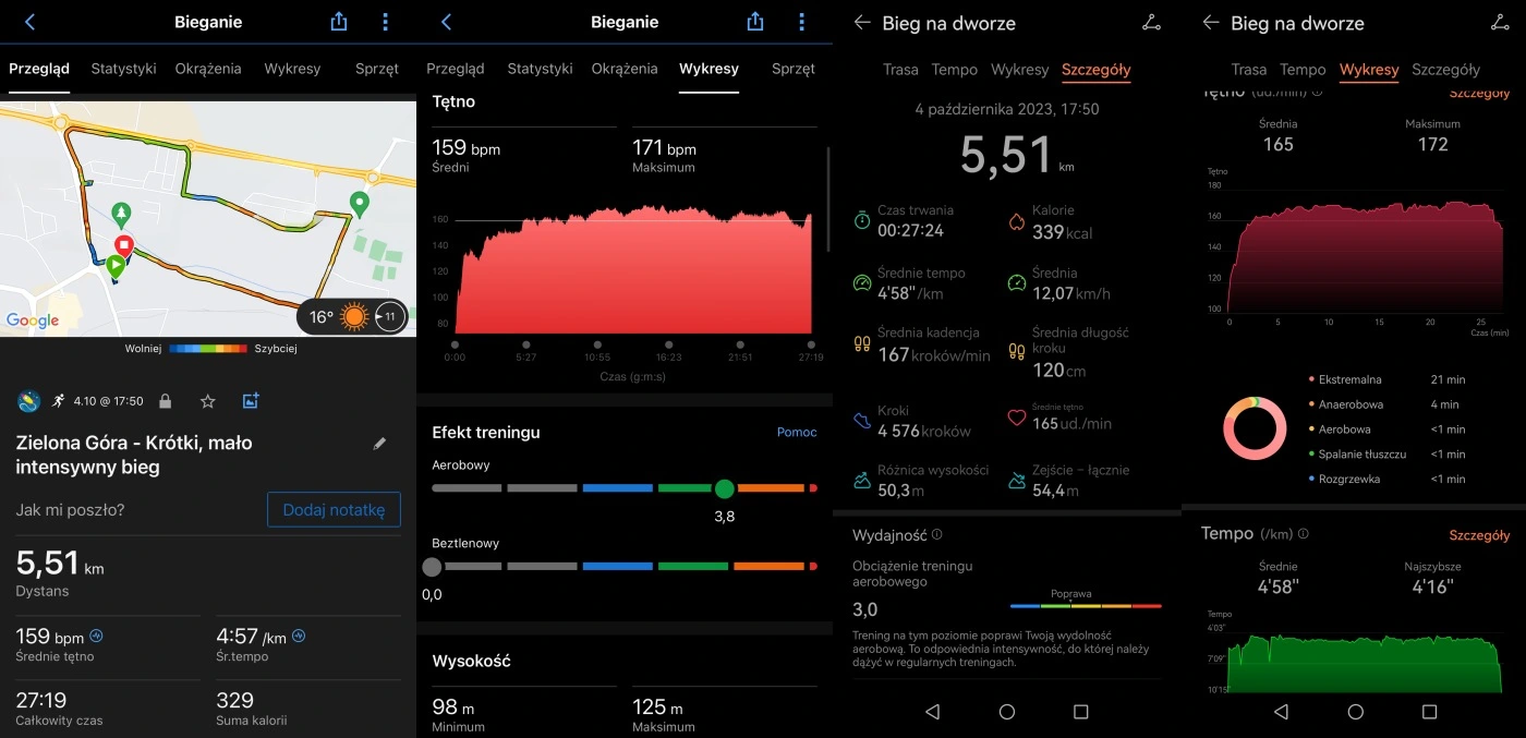 Statystyki: bieg mało intensywny (5,5 km). Garmin HRM vs. Watch GT 3 Pro