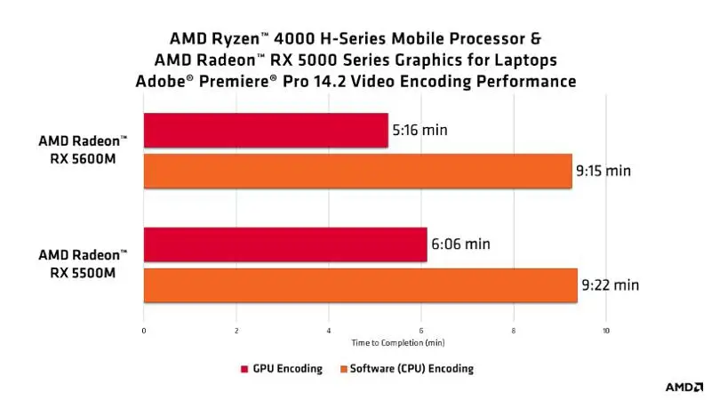Adobe AMD 4000H