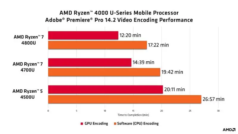 Adobe AMD 4000U