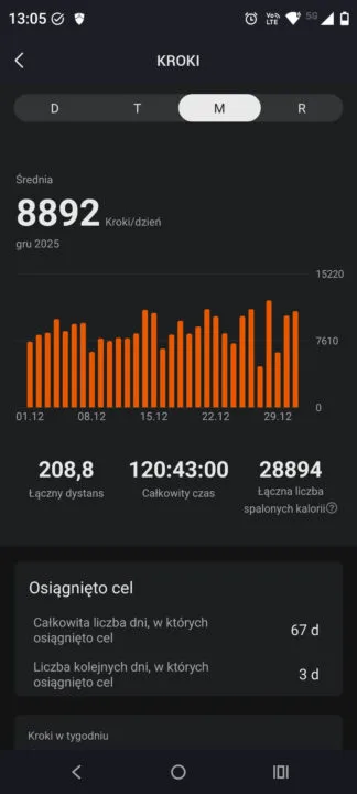 Amazfit Helio Strap Zepp: kroki w miesiącu