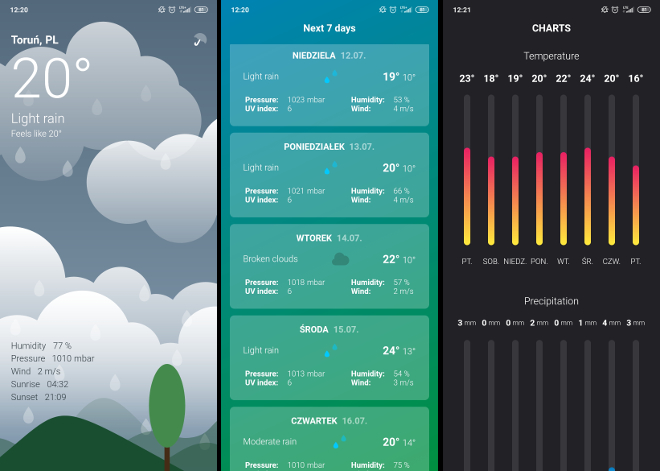 AniWeather – wygląda świetnie, ale… (recenzja aplikacji)
