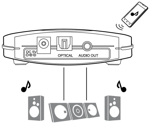 Delock Bluetooth Musik