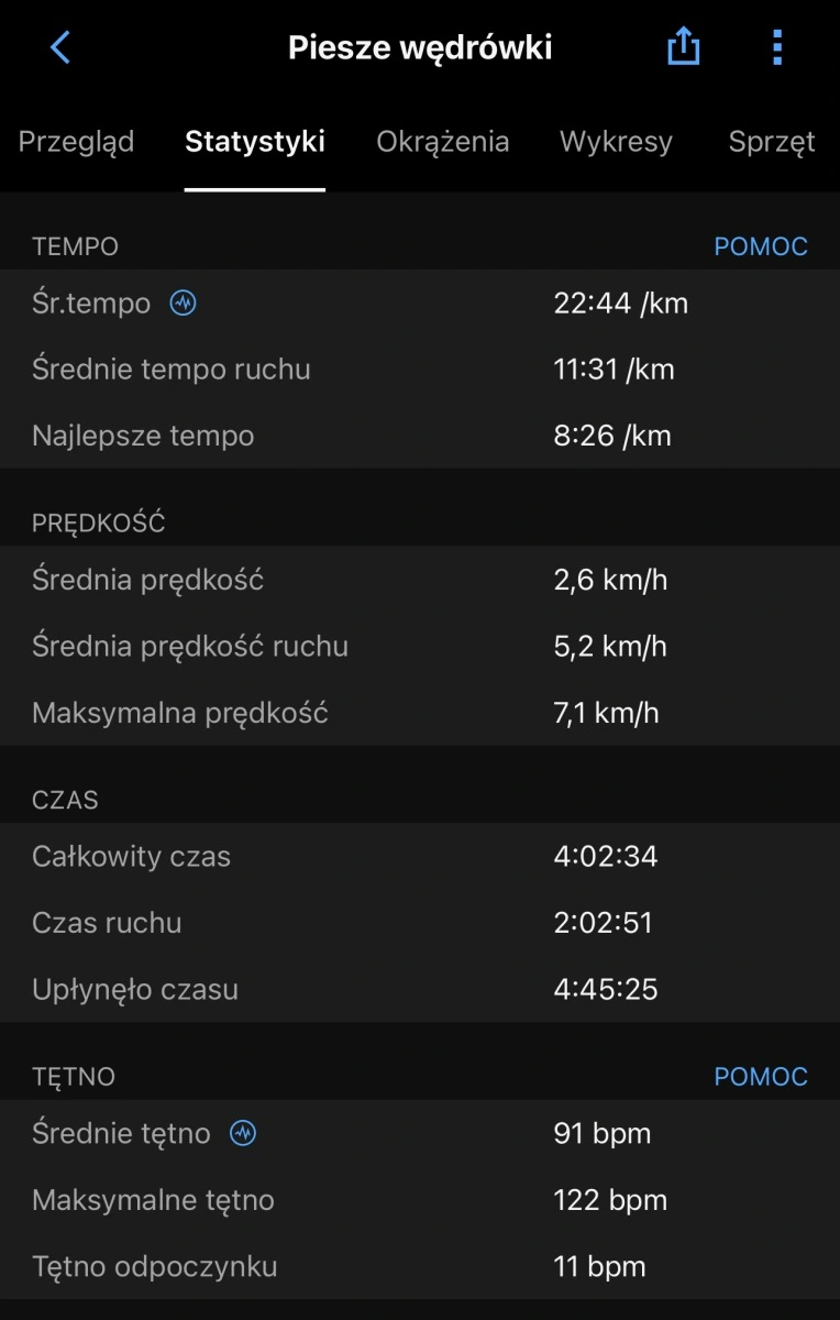 Garmin Connect; wędrówki górkskie, statystyki