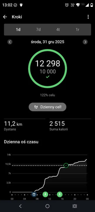 Garmin Connect: kroki, dzień