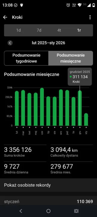 Garmin Connect: kroki w grudniu