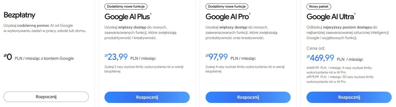 Google obniża opłaty za subskrypcję Gemini