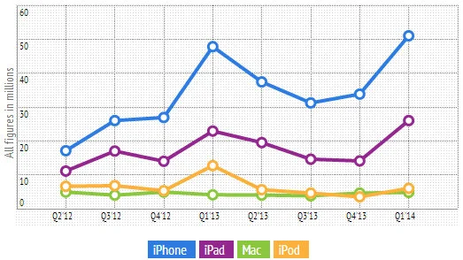 HARDWARE UNITS SOLD