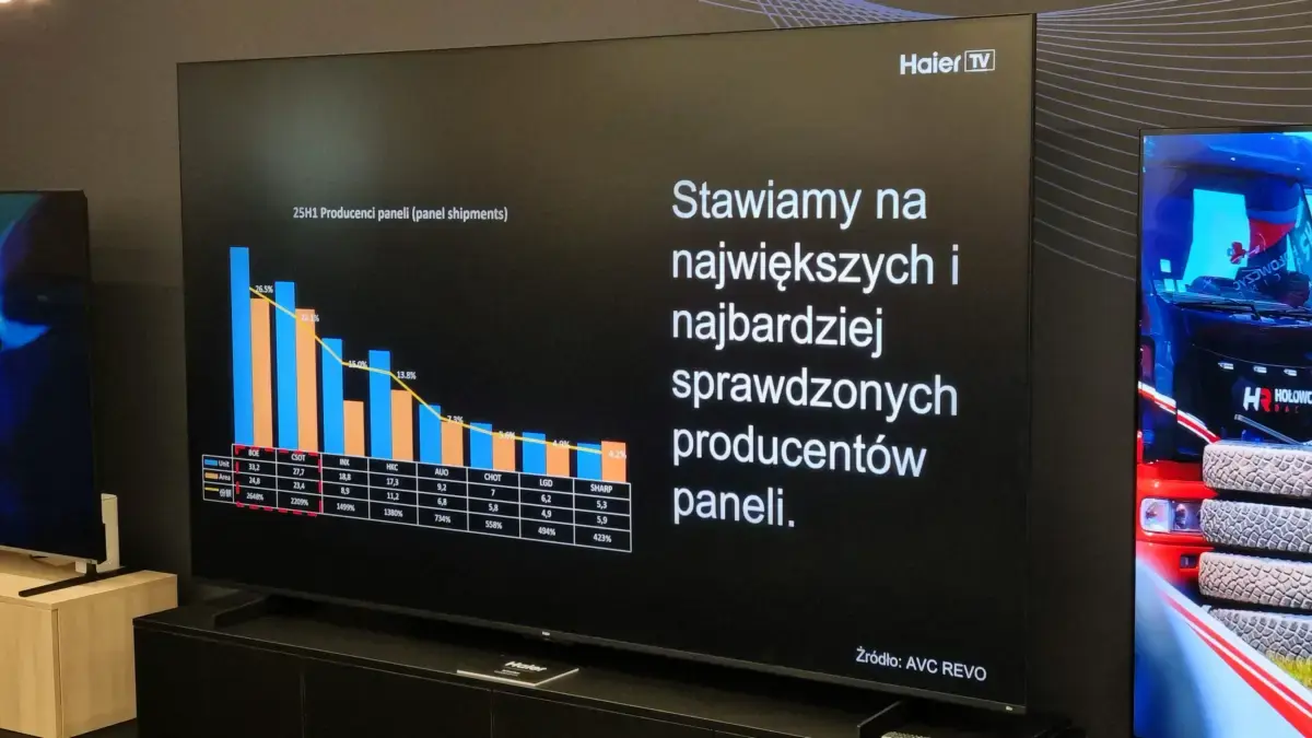 Haier i jego „przepis” na telewizor – jak smakuje efekt końcowy?