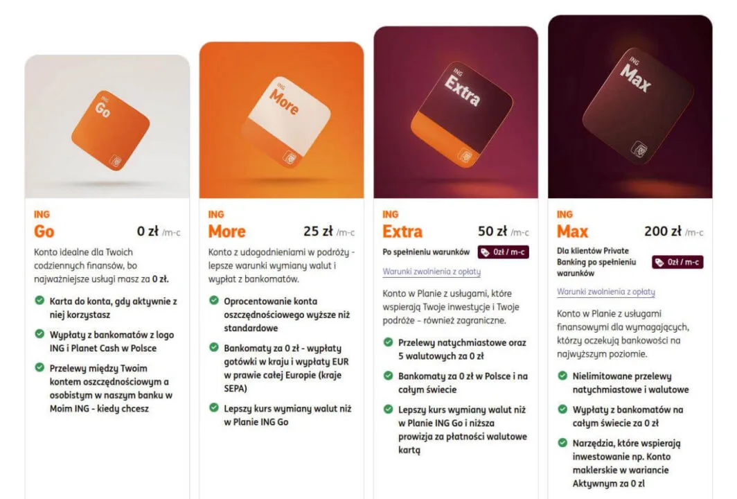 Cztery warianty kont w ING.