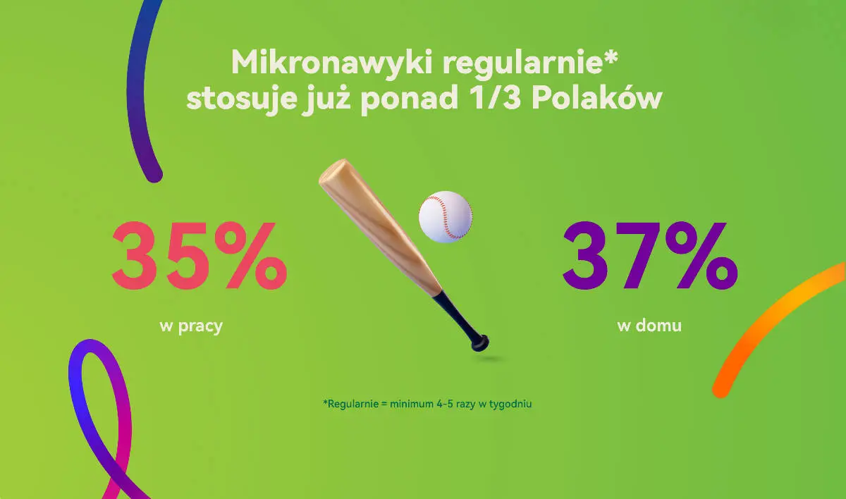 Badanie HUAWEI wiele mówi o Polakach. Polubiliśmy japoński patent