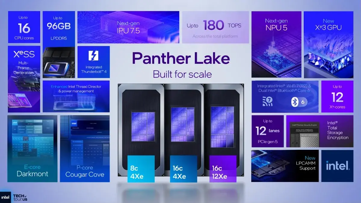 Wyciekła specyfikacja Intel Panther Lake. Procesory zaskakują taktowaniem… i nazewnictwem