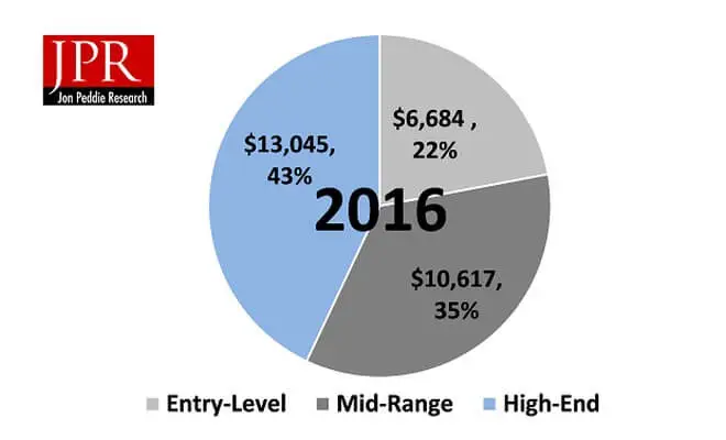 JPR: rynek pecetów dla graczy warty ponad 30 mld dolarów