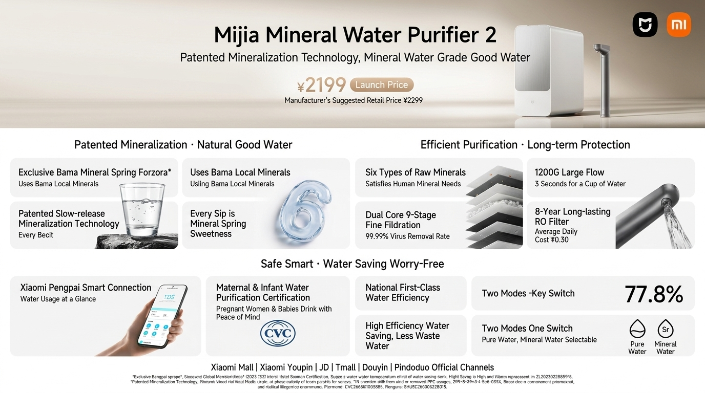 Xiaomi pokazało świetny sprzęt. Przefiltruje wodę i doda tam minerały
