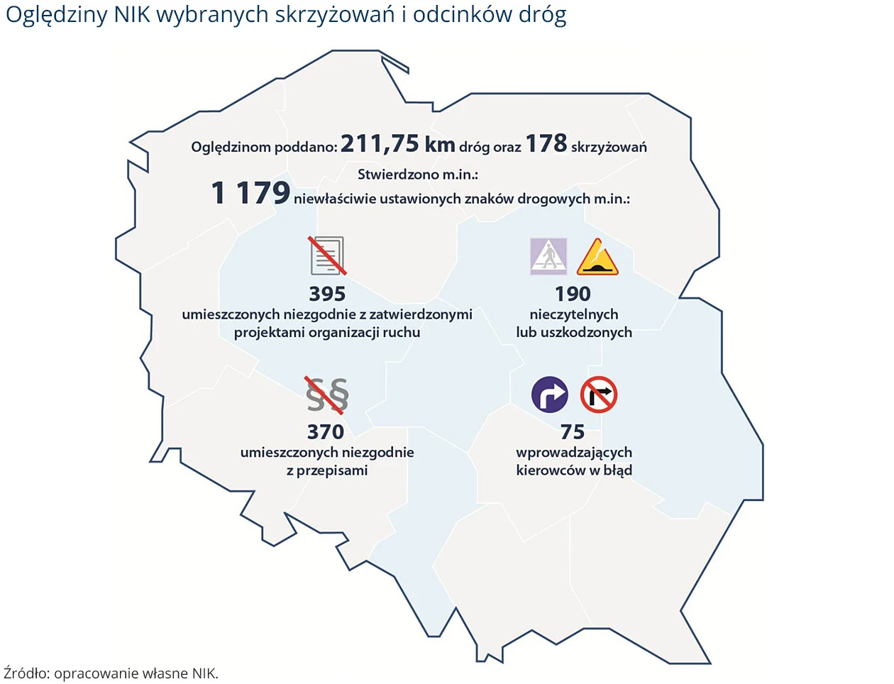 Nowe znaki pojawią się na polskich ulicach. Piktogramy zamiast ścian tekstu