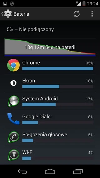 Nexus 5 - Wydajność baterii