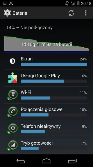 Nexus 5 - Wydajność baterii
