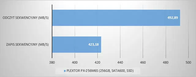 PLEXTOR PX-256M6S Sandra