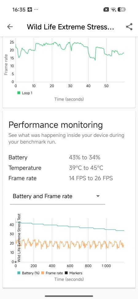 Poco X8 Pro wydajność benchmarki
